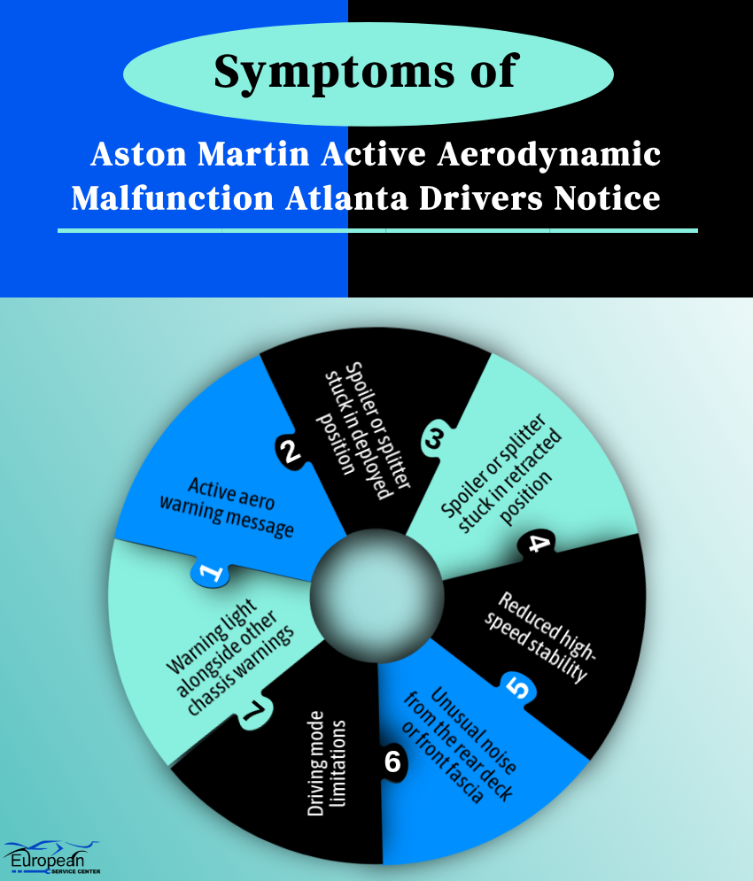Symptoms of Aston Martin Active Aerodynamic Malfunction Atlanta Drivers Notice