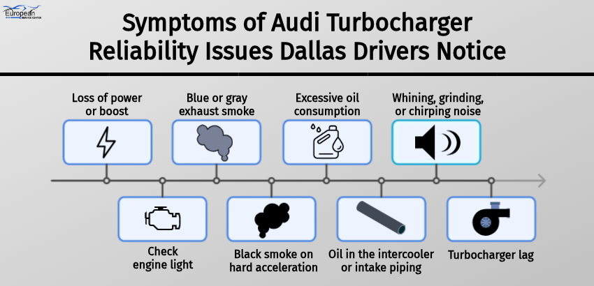 Symptoms of Audi Turbocharger Reliability Issues Dallas Drivers Notice