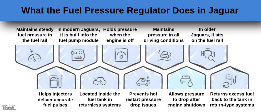 What the Fuel Pressure Regulator Does in Jaguar
